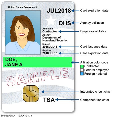 smart card authentication number of bits|Personal Identity Verification Card 101 .